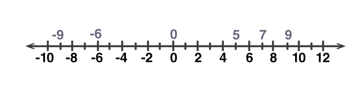 Selina Solutions Concise Class 6 Chapter 6-2 Selina Solutions Concise Class 6 Chapter 6-2