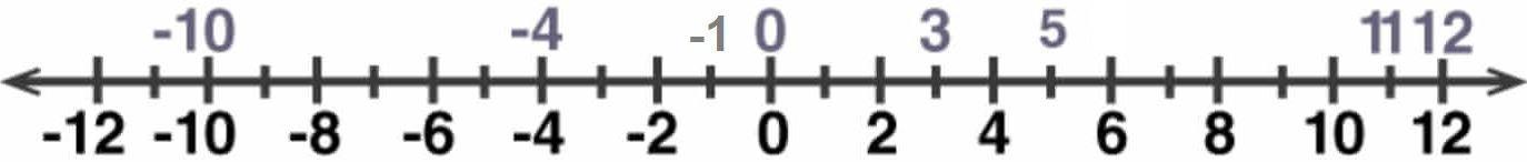 Selina Solutions Concise Class 6 Chapter 6-3