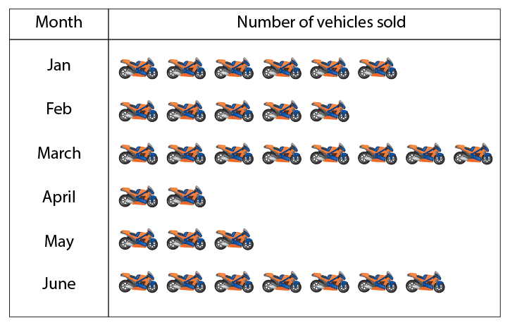 Selina Solutions Concise Mathematics Class 6 Chapter 33 - 32