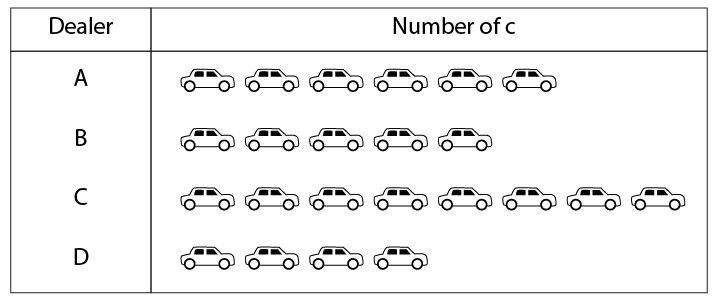Selina Solutions Concise Mathematics Class 6 Chapter 33 - 34