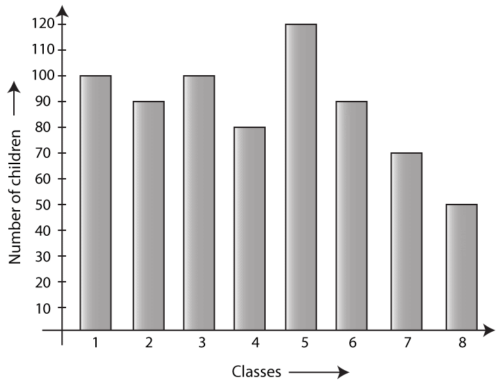 Selina Solutions Concise Mathematics Class 6 Chapter 33 - 46