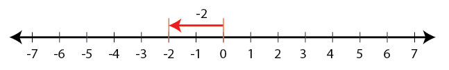 Selina Solutions Concise Mathematics Class 6 Chapter 7 - 10