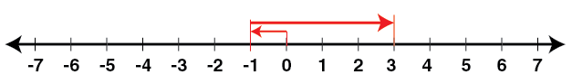Selina Solutions Concise Mathematics Class 6 Chapter 7 - 11