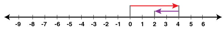 Selina Solutions Concise Mathematics Class 6 Chapter 7 - 12