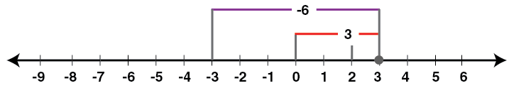 Selina Solutions Concise Mathematics Class 6 Chapter 7 - 13