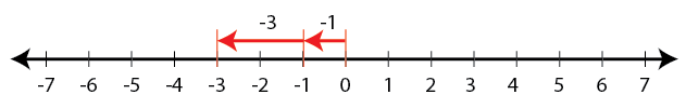 Selina Solutions Concise Mathematics Class 6 Chapter 7 - 15