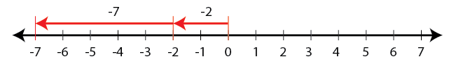 Selina Solutions Concise Mathematics Class 6 Chapter 7 - 17