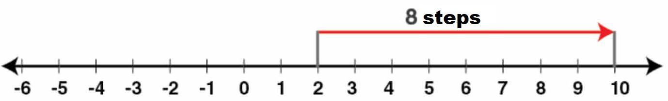 Selina Solutions Concise Mathematics Class 6 Chapter 7 - 18