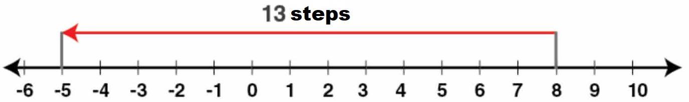 Selina Solutions Concise Mathematics Class 6 Chapter 7 - 19