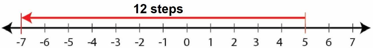 Selina Solutions Concise Mathematics Class 6 Chapter 7 - 21