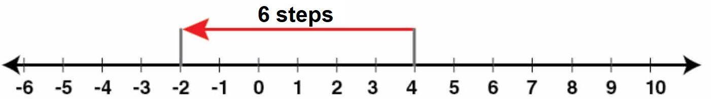 Selina Solutions Concise Mathematics Class 6 Chapter 7 - 22