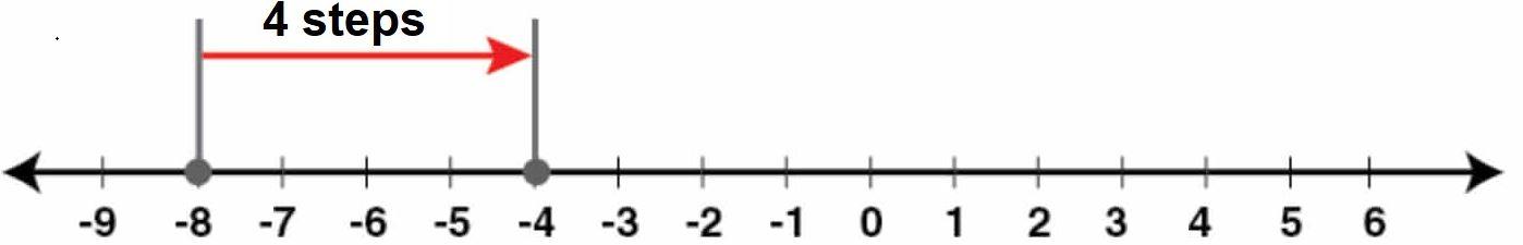 Selina Solutions Concise Mathematics Class 6 Chapter 7 - 23
