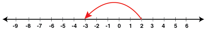 Selina Solutions Concise Mathematics Class 6 Chapter 7 - 25