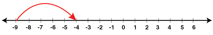 Selina Solutions Concise Mathematics Class 6 Chapter 7 - 26