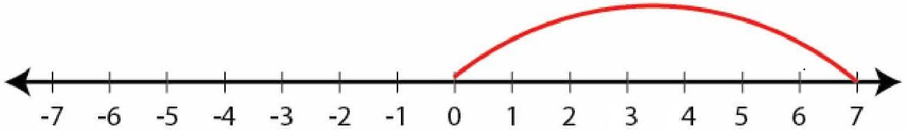 Selina Solutions Concise Mathematics Class 6 Chapter 7 - 28