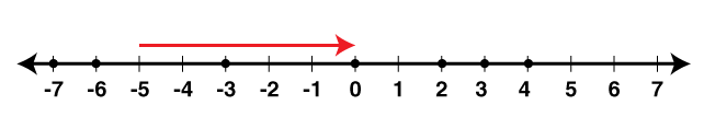 Selina Solutions Concise Mathematics Class 6 Chapter 7 - 3
