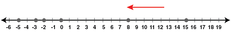 Selina Solutions Concise Mathematics Class 6 Chapter 7 - 4