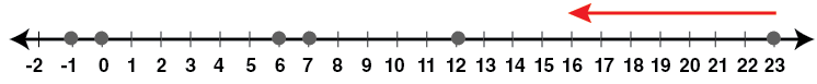 Selina Solutions Concise Mathematics Class 6 Chapter 7 - 5