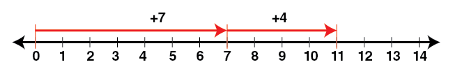 Selina Solutions Concise Mathematics Class 6 Chapter 7 - 6