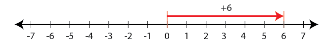 Selina Solutions Concise Mathematics Class 6 Chapter 7 - 7