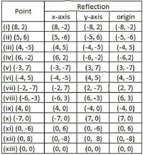 Selina Solutions Concise Maths Class 7 Chapter 17 Selina Solutions Concise Maths Class 7 Chapter 17 Image 25