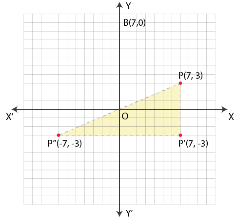Selina Solutions Concise Maths Class 7 Chapter 17 Selina Solutions Concise Maths Class 7 Chapter 17 Image 26