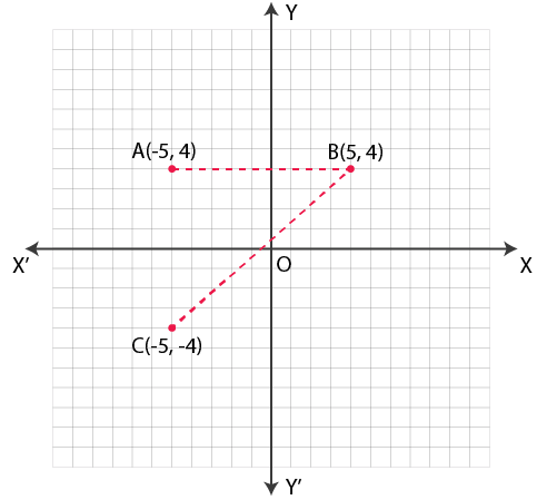 Selina Solutions Concise Maths Class 7 Chapter 17 Selina Solutions Concise Maths Class 7 Chapter 17 Image 27