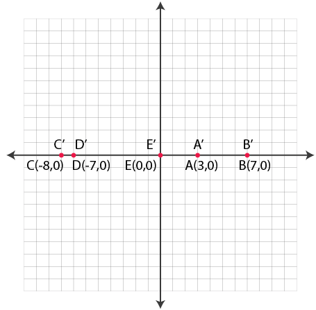 Selina Solutions Concise Maths Class 7 Chapter 17 Selina Solutions Concise Maths Class 7 Chapter 17 Image 29