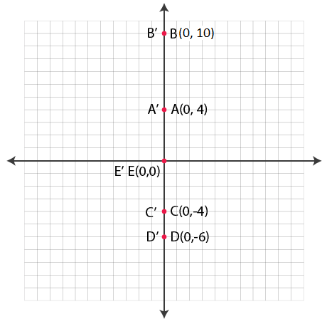 Selina Solutions Concise Maths Class 7 Chapter 17 Selina Solutions Concise Maths Class 7 Chapter 17 Image 30