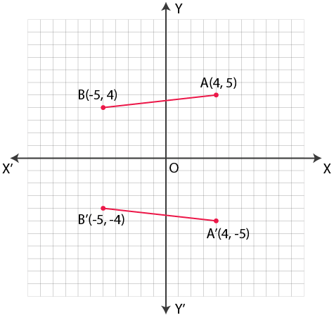 Selina Solutions Concise Maths Class 7 Chapter 17 Selina Solutions Concise Maths Class 7 Chapter 17 Image 32