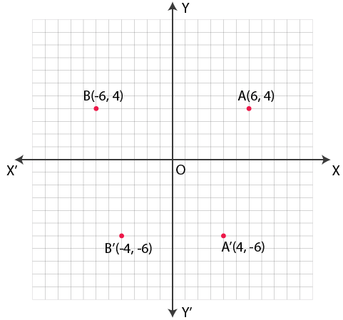 Selina Solutions Concise Maths Class 7 Chapter 17 Selina Solutions Concise Maths Class 7 Chapter 17 Image 33