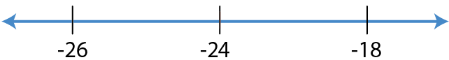 Selina Solutions Concise Maths Class 7 Chapter 2 Image 19