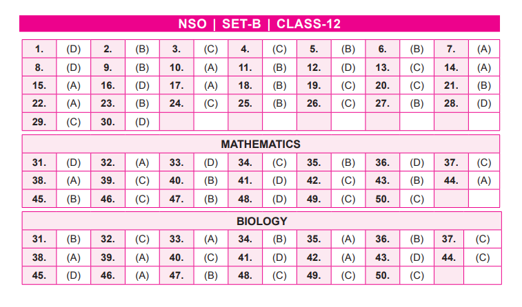 NSO Answer Keys For Class 12 - IndCareer Schools