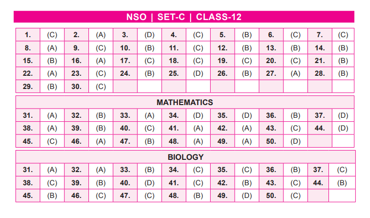 SET C - NSO Answer Keys 2022 – Class 12