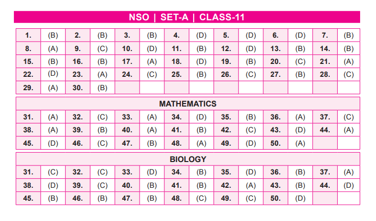 NSO Set-A Answer Key 2022 for Class 11