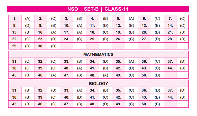 NSO Set-B Answer Key 2022 for Class 11
