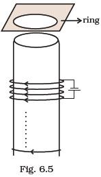 Electromagnetic Induction