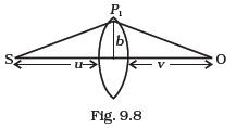 Ray Optics and Optical Instruments