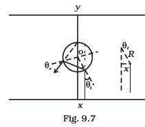 Ray Optics and Optical Instruments