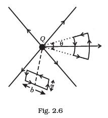 Electrostatic Potential and Capacitance