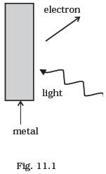Dual Nature of Radiation and Matter