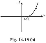 Semiconductor Electronics: Materials, Devices and Simple Circuits