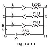 Semiconductor Electronics: Materials, Devices and Simple Circuits