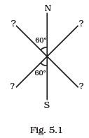 Magnetism and Matter