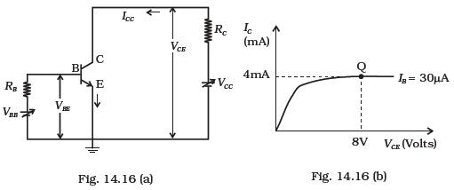 Semiconductor Electronics: Materials, Devices and Simple Circuits