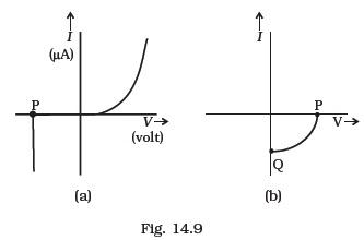 Semiconductor Electronics: Materials, Devices and Simple Circuits