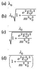 Dual Nature of Radiation and Matter