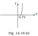 Semiconductor Electronics: Materials, Devices and Simple Circuits