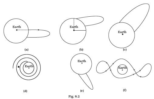Gravitation