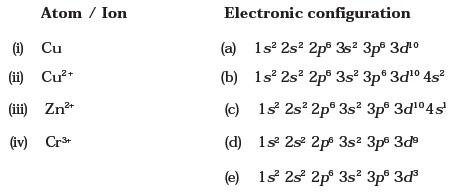 Structure of Atom